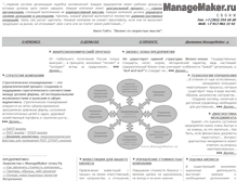 Tablet Screenshot of managemaker.ru